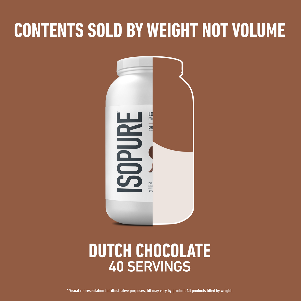 Illustrated package fill-level graphic for Dutch Chocolate nutrition product