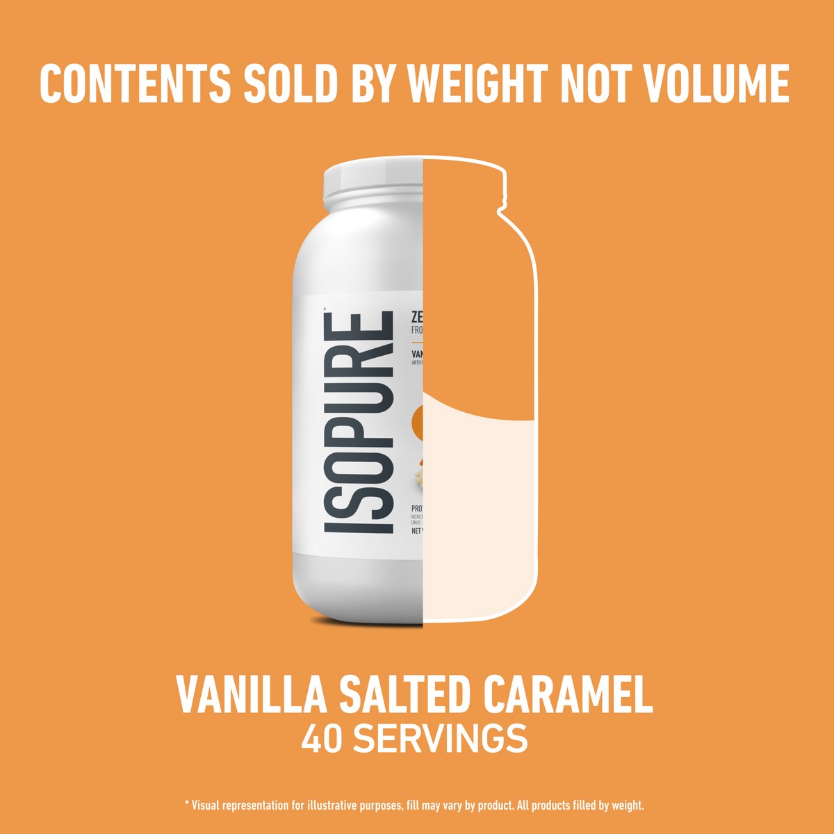 An orange graphic with white text reading 'CONTENTS SOLD BY WEIGHT NOT VOLUME' and 'VANILLA SALTED CARAMEL 40 SERVINGS,' centered around a white supplement jar labeled ISOPURE.