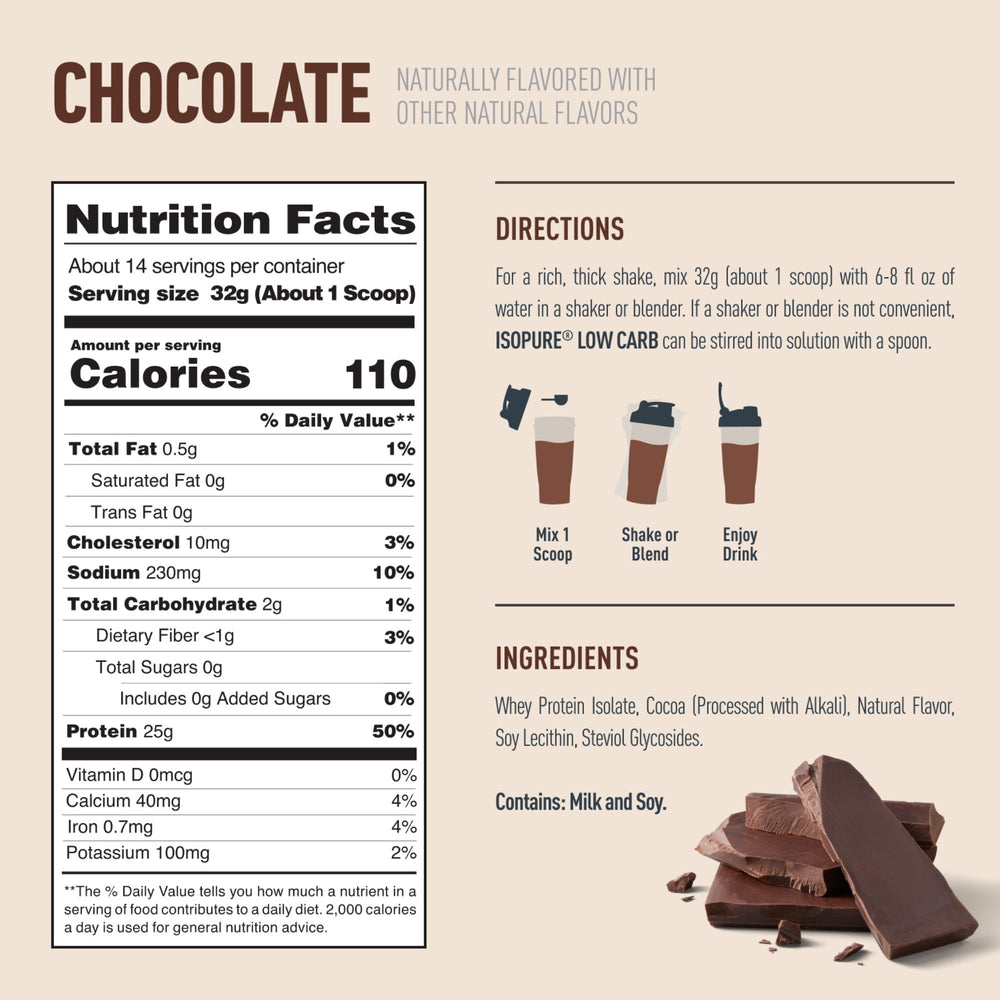 Nutritional Information