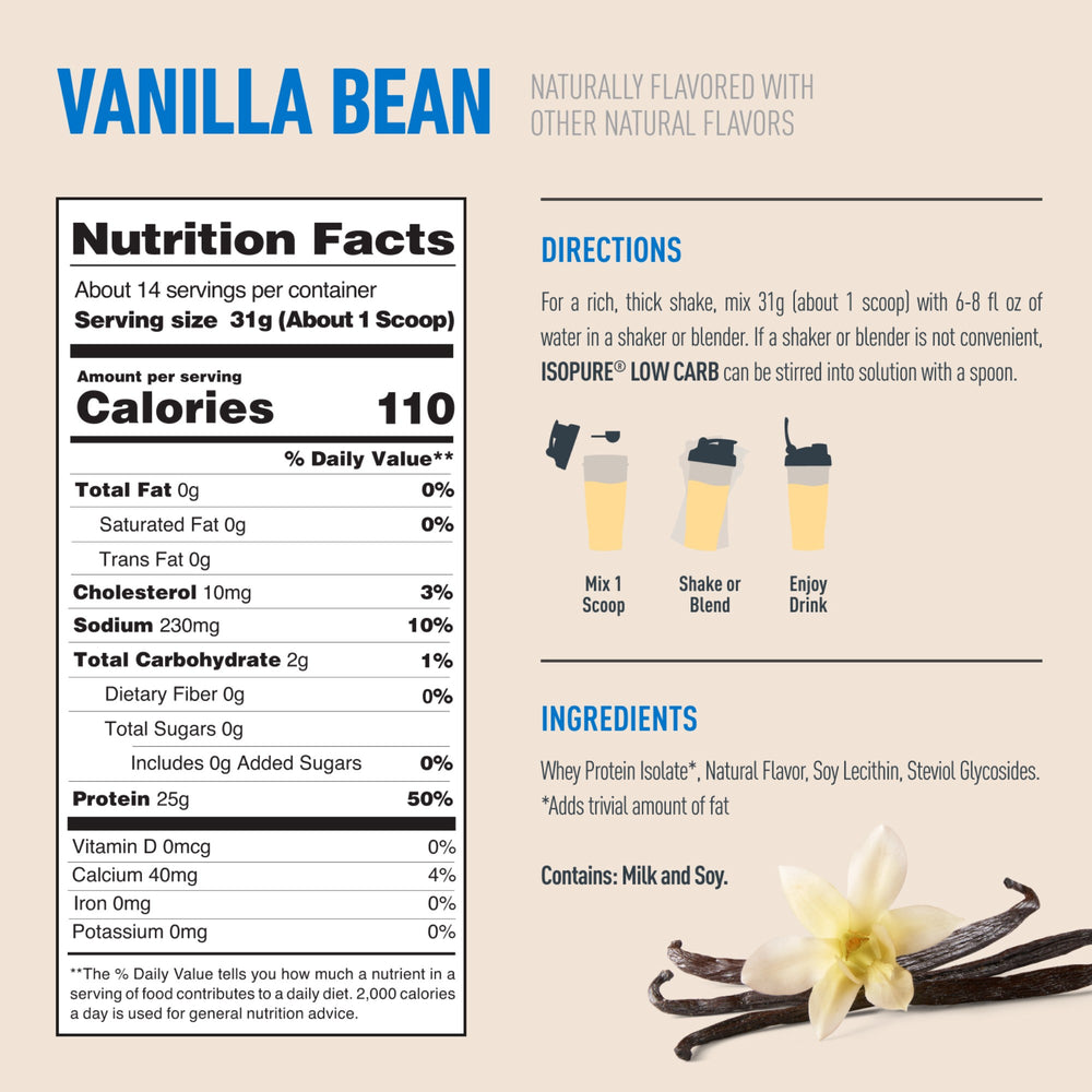 Nutritional Information
